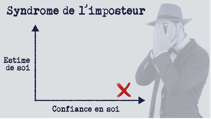 Syndrome de l’imposteur : quand confiance et estime de soi s’affrontent