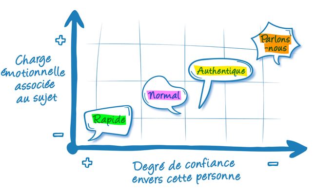Et si on prenait le temps de se parler ?
