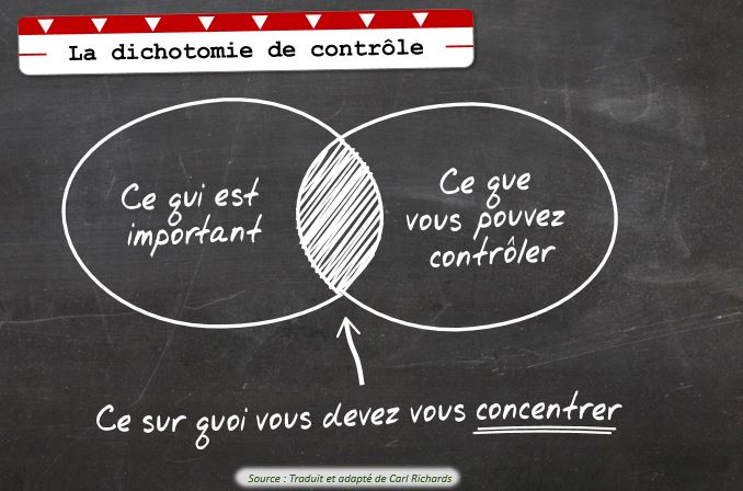 Se concentrer sur ce qui compte vraiment